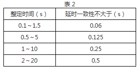 DS-37要细学日语觸點