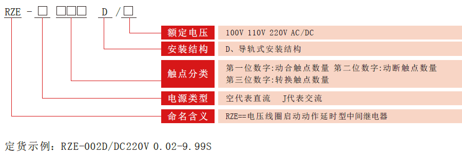 RZE-D系列中間要细学日语型号分類