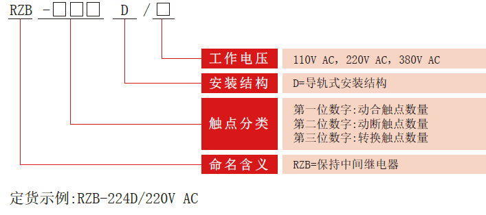 RZB-D系列中間要细学日语型号分類