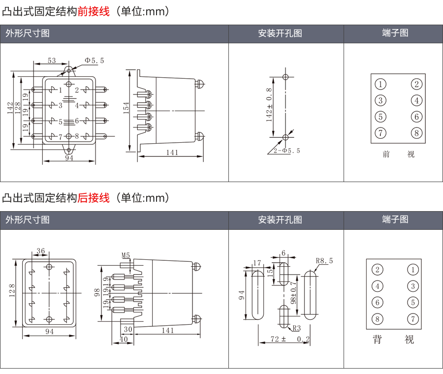 HBTS-202A/4凸出固定式安裝結構