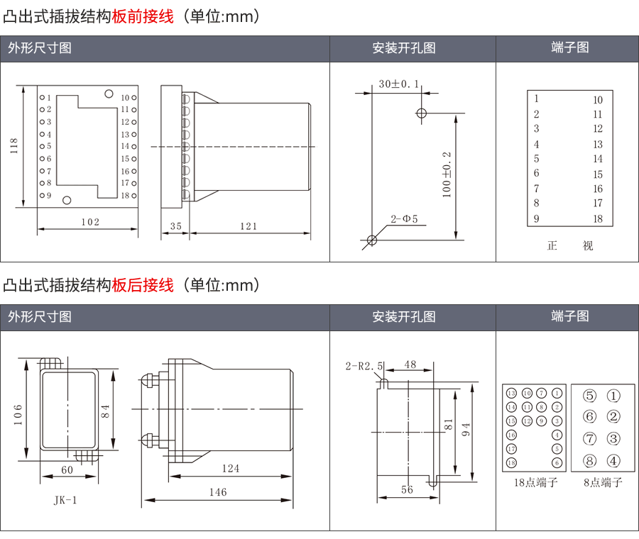 HBTS-202A/4凸出插拔式安裝結構