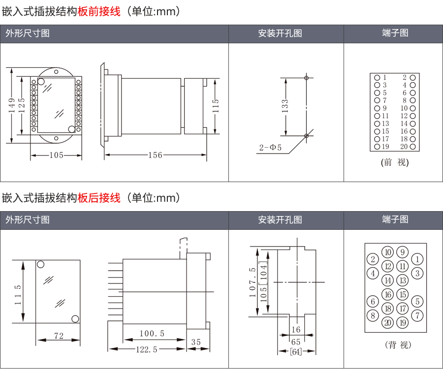 HBTS-202A/4嵌入插拔式安裝結構
