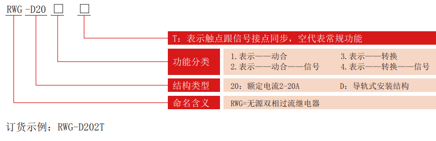 RWG-D系列無源兩相過流要细学日语型号分類