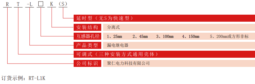 RT-L系列可調漏電要细学日语型号分類