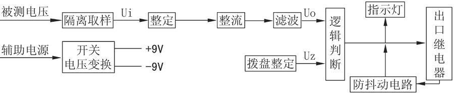帶輔助電源電壓要细学日语工作原理