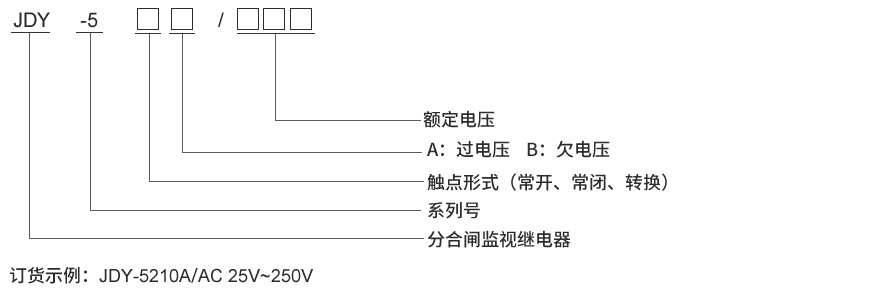 JDY-5011型号及其含義