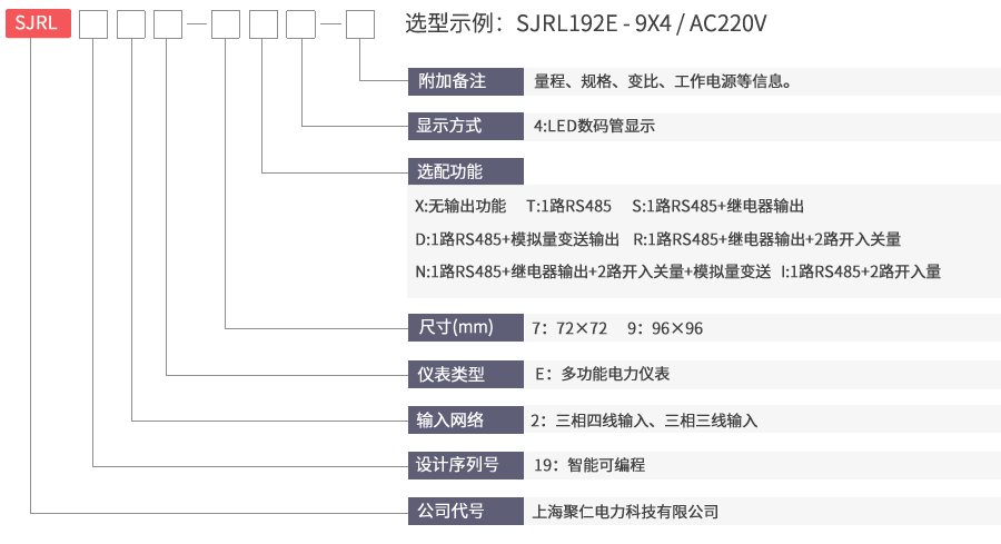 LED多功能日语儀表命名及含義